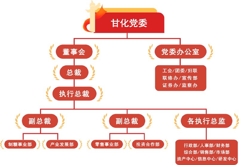 行政部_人事部_財(cái)務(wù)部 綜合部_銷(xiāo)售部_市場(chǎng)部 資產(chǎn)中心_信息中心_研發(fā)中心.png